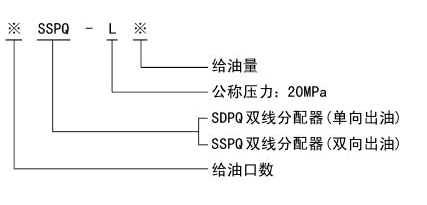DSPQ-L、SSPQ-L系列雙線分配器