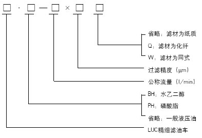 LUC精細(xì)濾油車