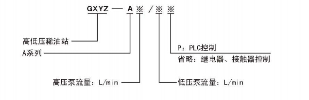 GXYZ型A系列高(低)壓稀油站 GXYZ型A系列高(低)壓稀油站